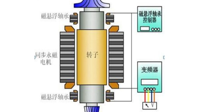 永磁同步電機